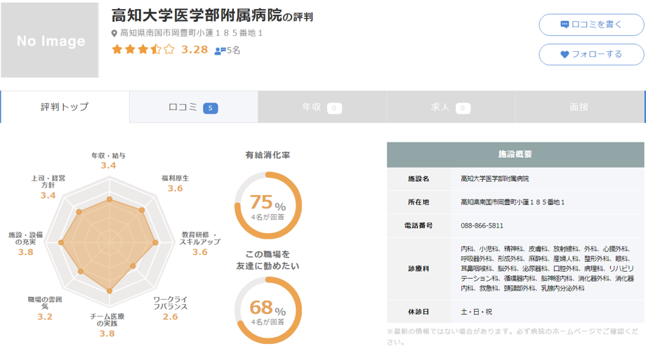 高知大学医学部附属病院