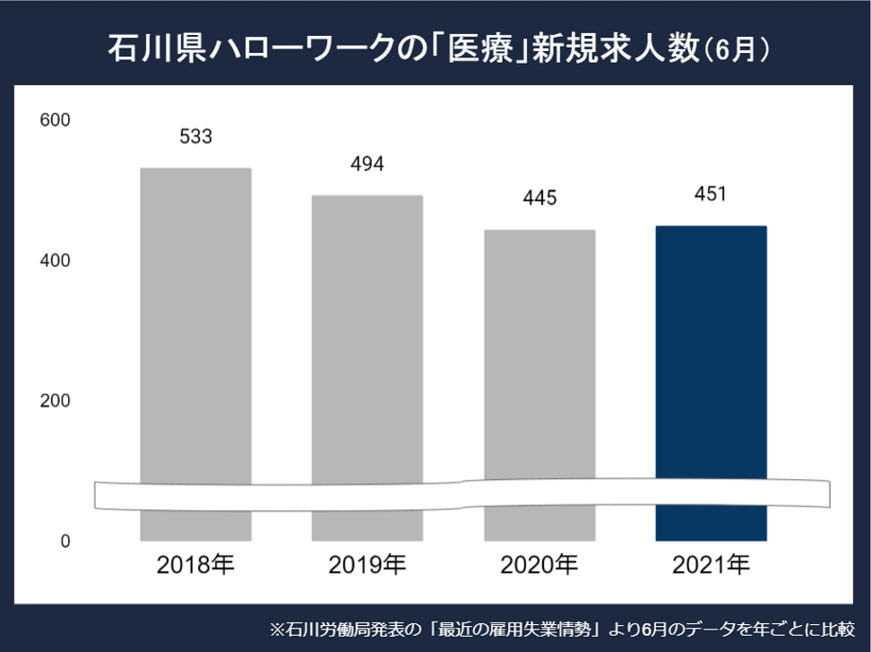石川看護師求人