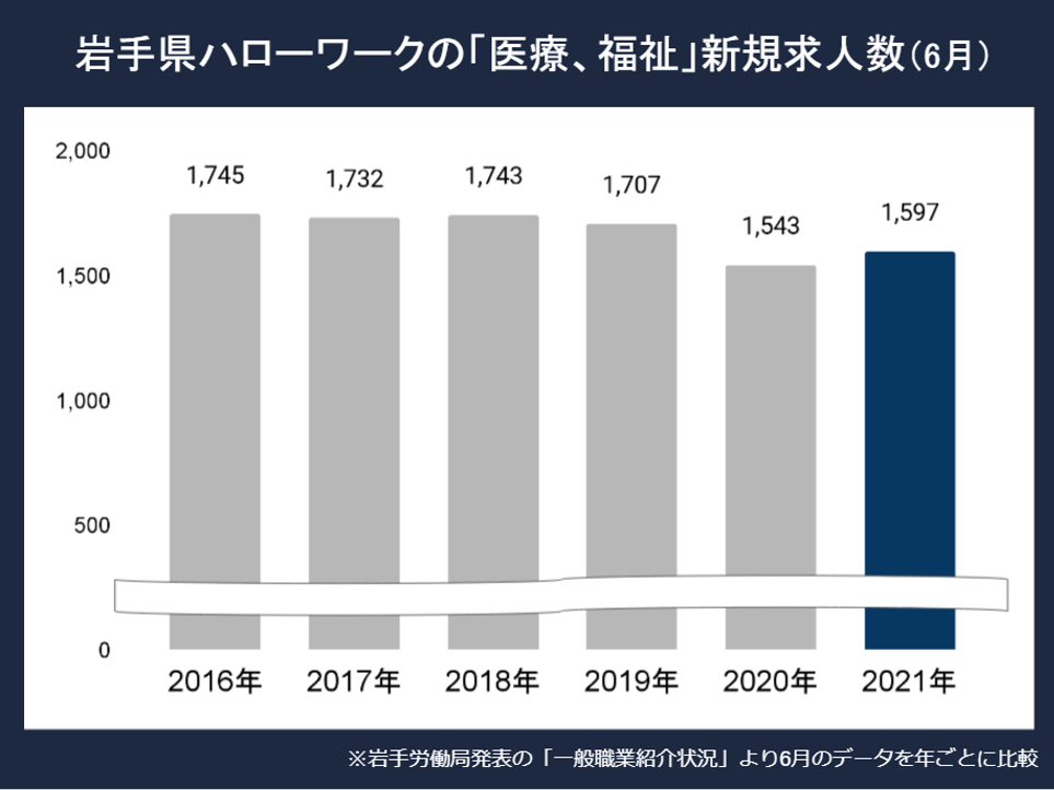 岩手県看護師求人