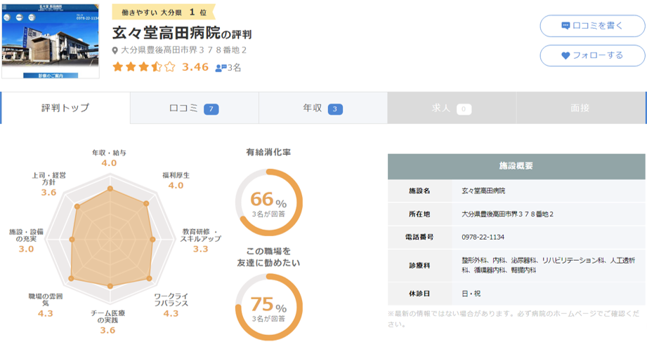 玄々堂高田病院