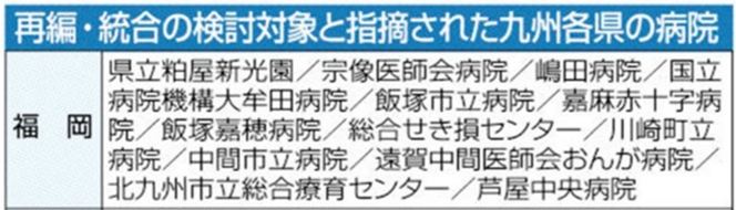 福岡県統合再編の対象病院