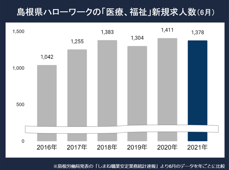 島根看護師求人