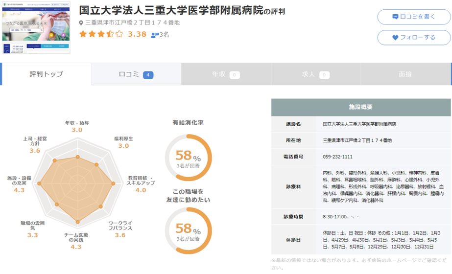 三重大学医学部附属病院