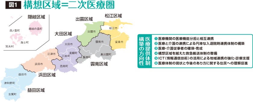 島根県二次医療圏
