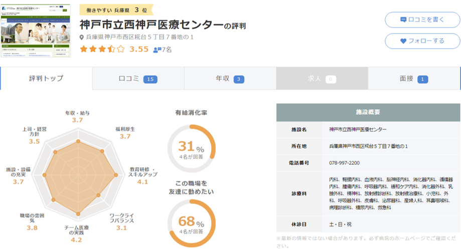 神戸市立西神戸医療センター