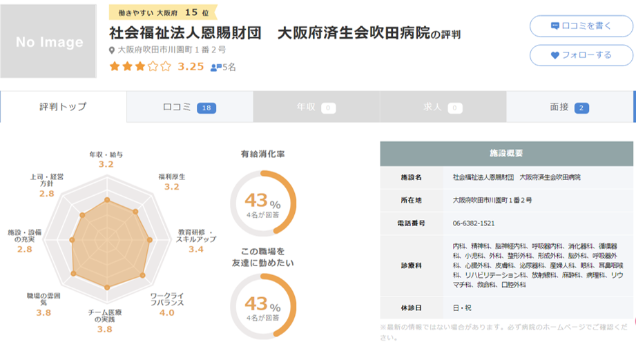 大阪府済生会吹田病院
