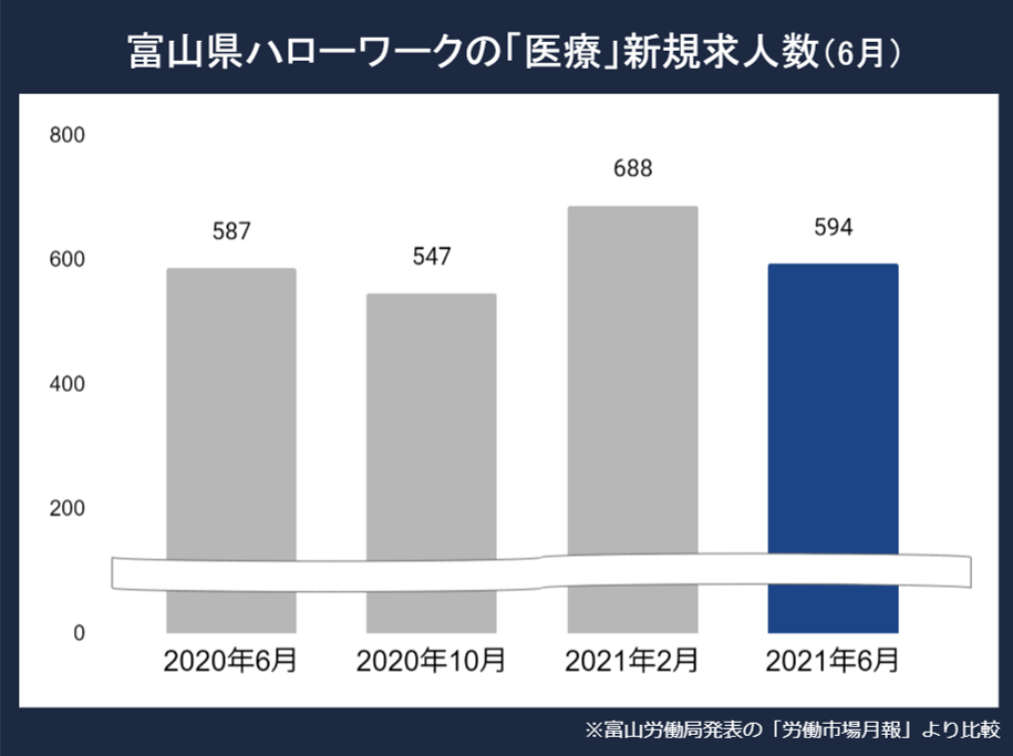 富山看護師求人