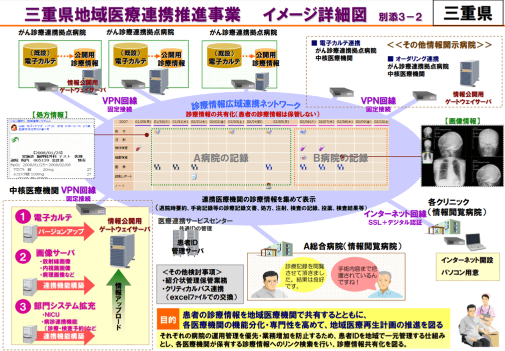 三重県地域医療