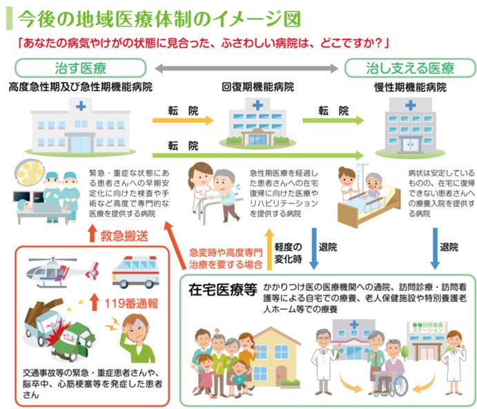 富山の地域医療