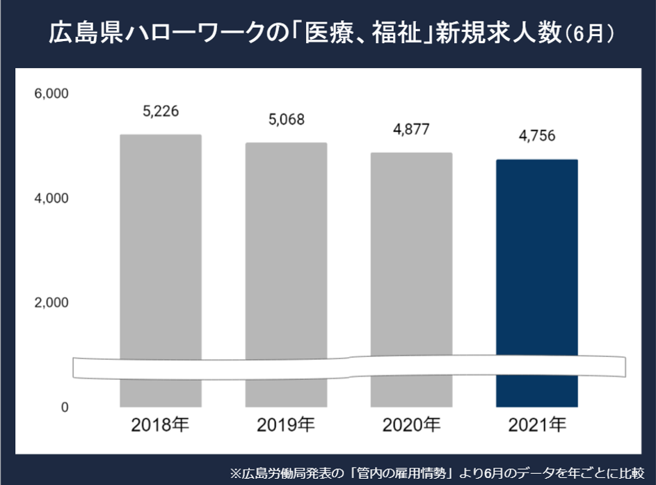 広島看護師求人