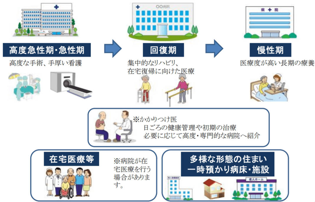 福井県地域医療構想