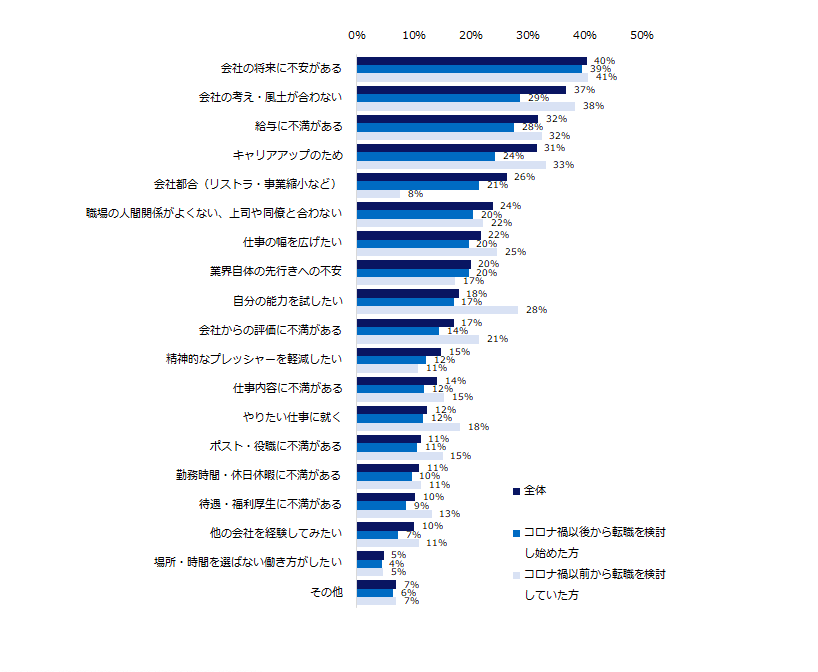 ミドルの転職　転職理由