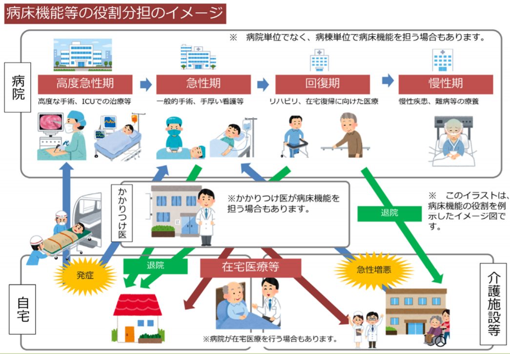 岩手県地域医療