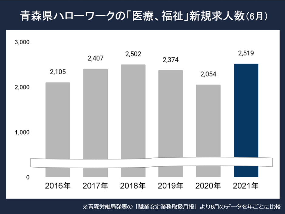 青森県看護師求人