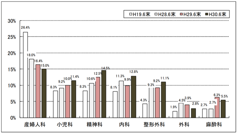 愛知県医師不足