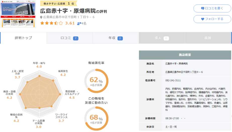 広島赤十字・原爆病院