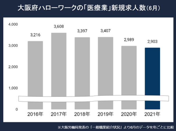大阪看護師求人