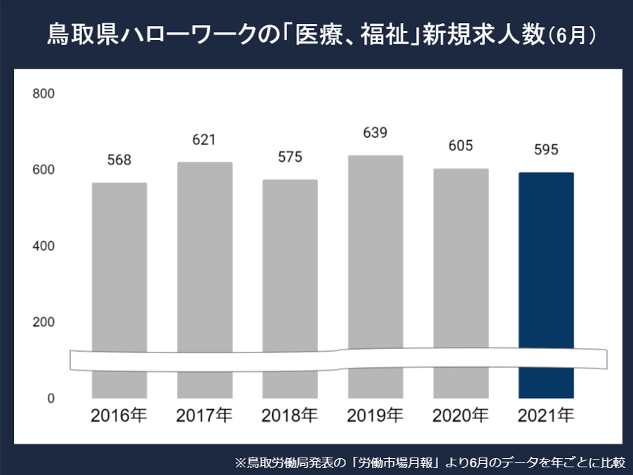 鳥取看護師求人