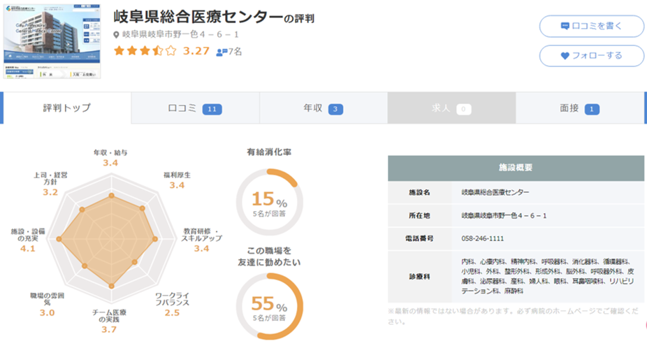 岐阜県総合医療センター