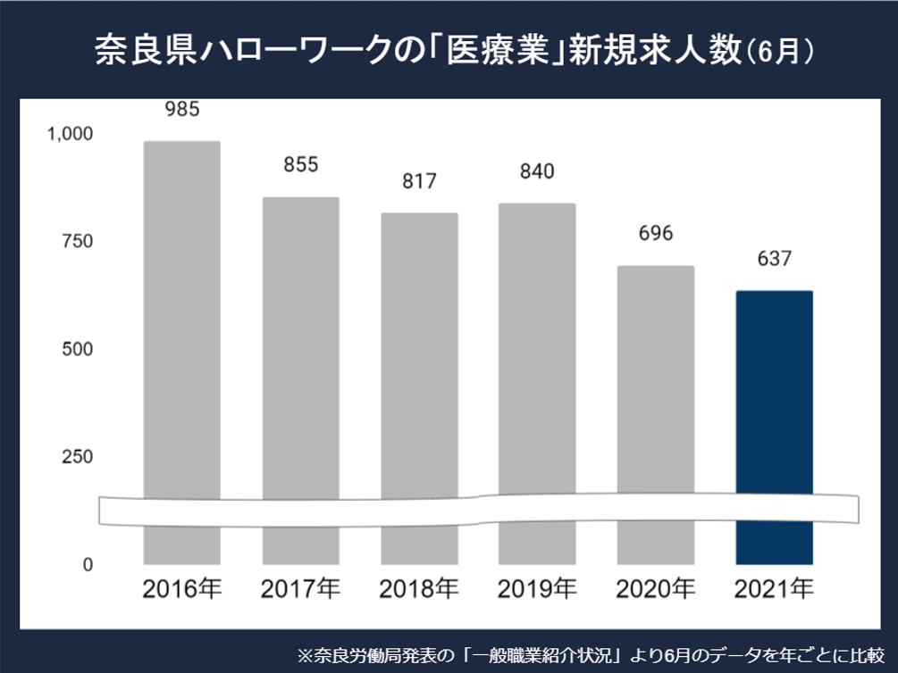 奈良看護師求人