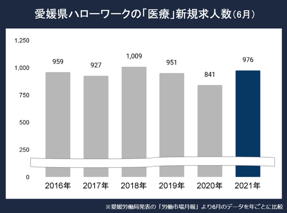 愛媛看護師求人