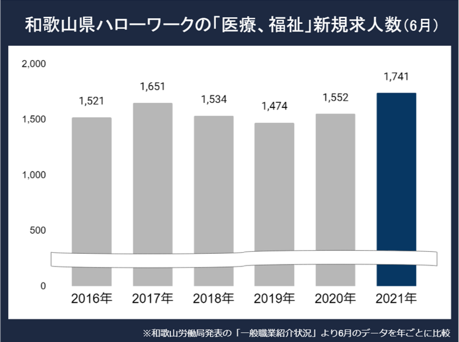 和歌山看護師求人