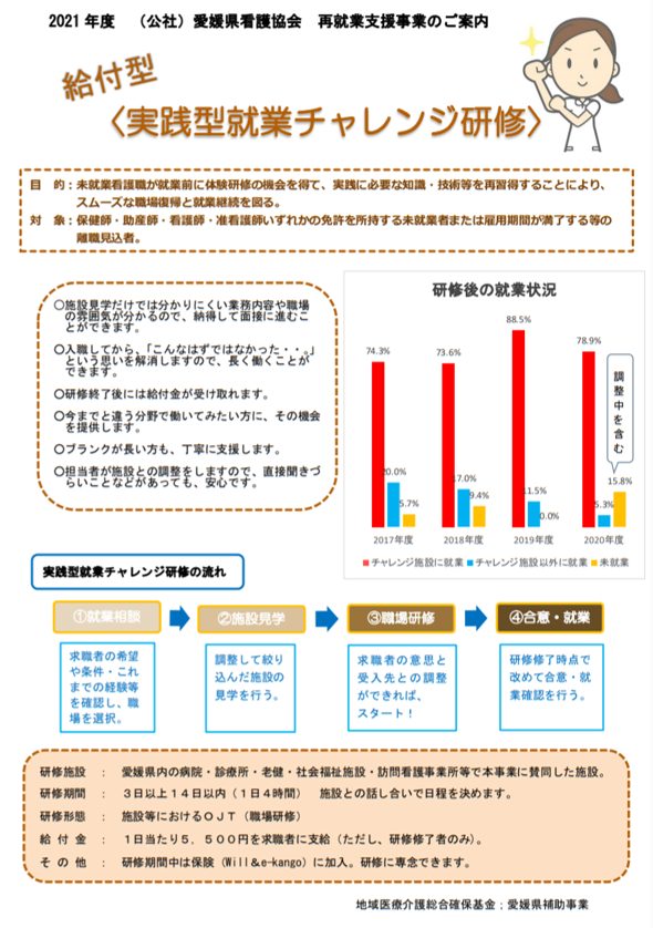 実践型就業チャレンジ研修