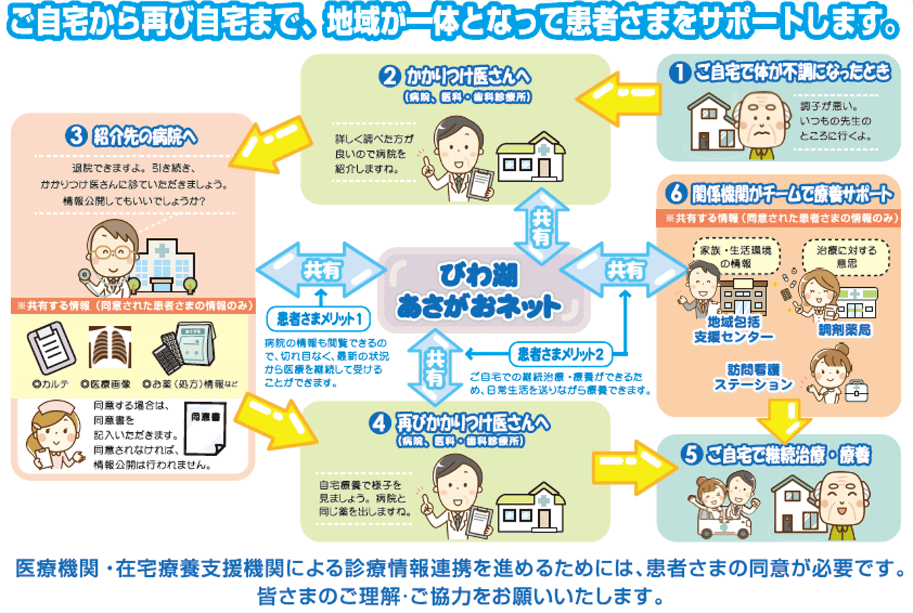 びわ湖あさがおネット