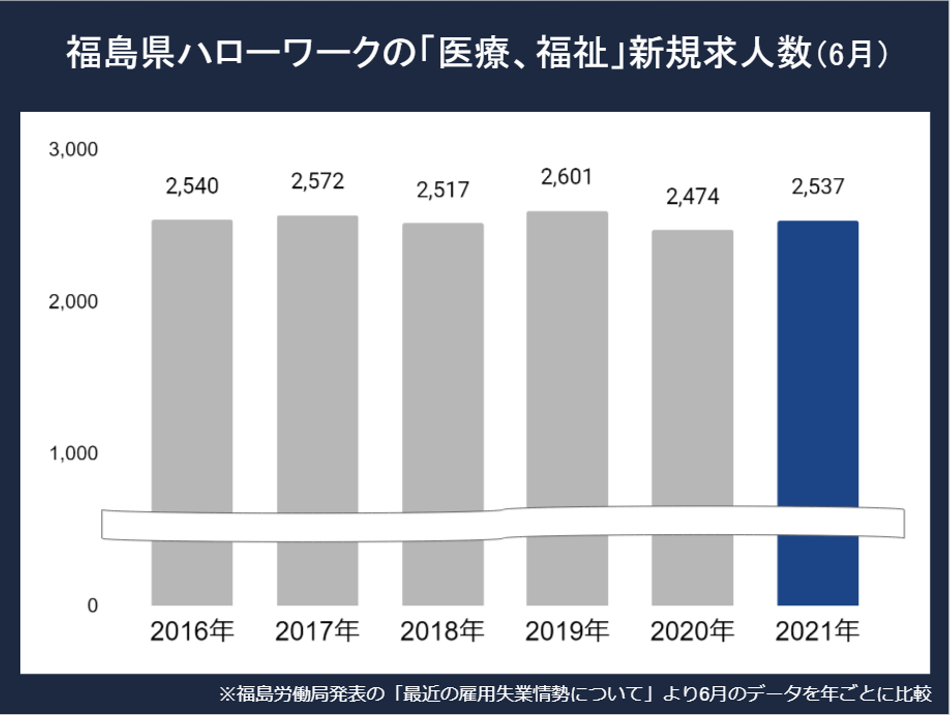 福島看護師求人