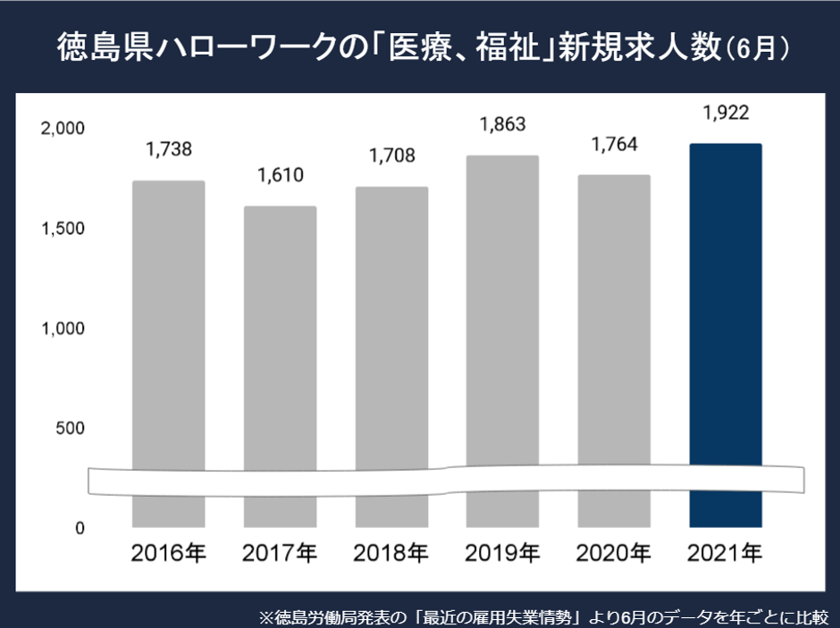 徳島看護師求人