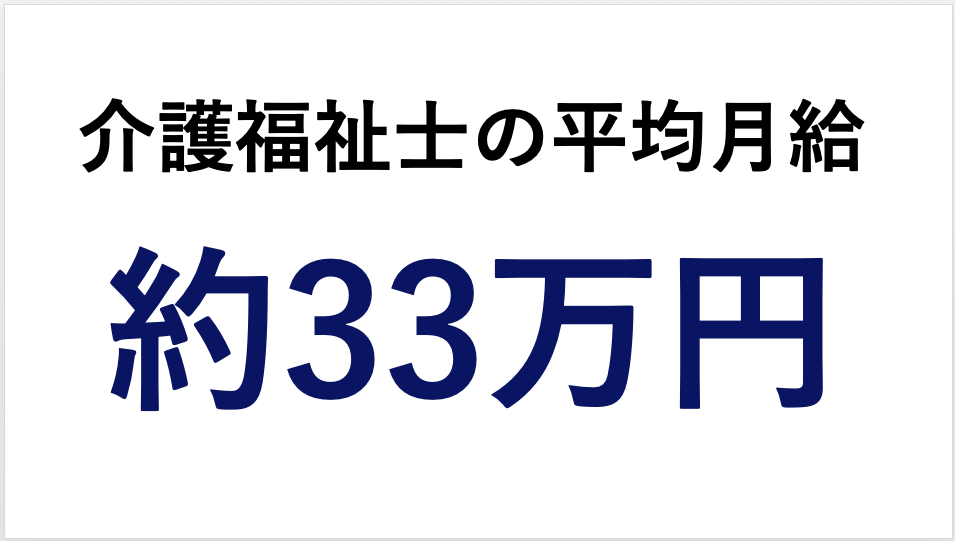 介護福祉士　平均月給
