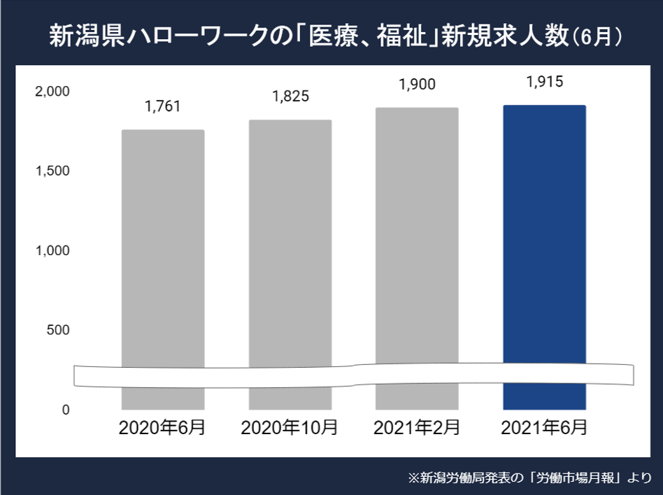 新潟看護師求人