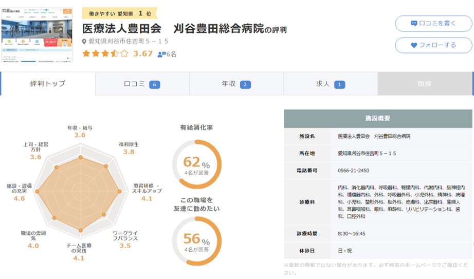 刈谷豊田総合病院