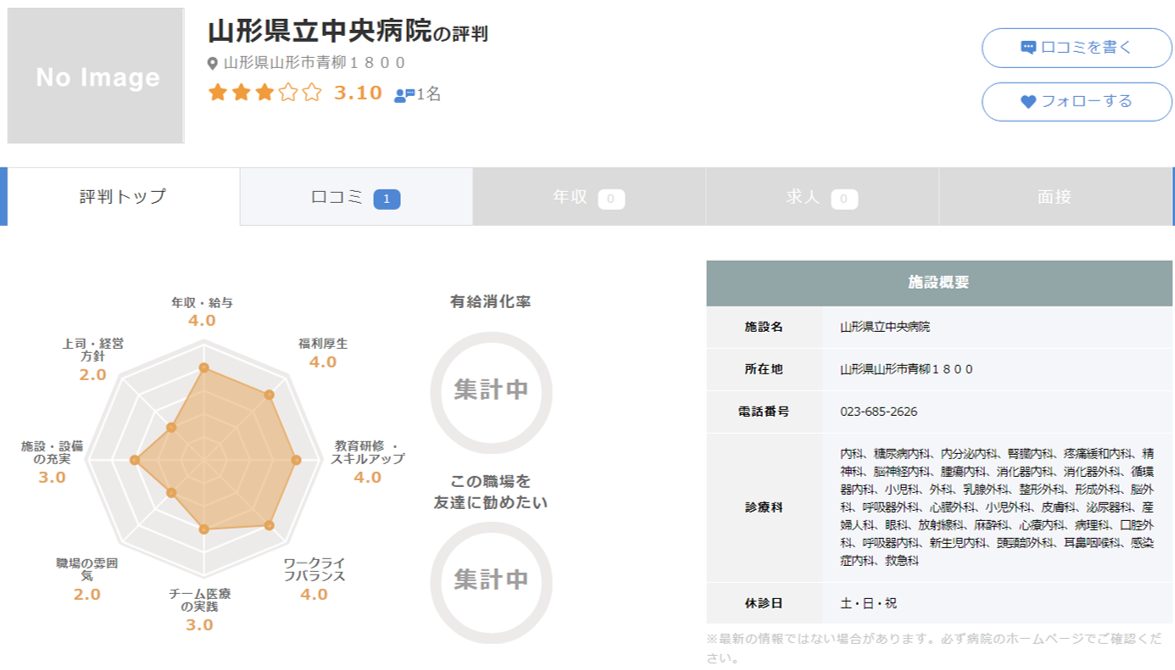 山形県立中央病院