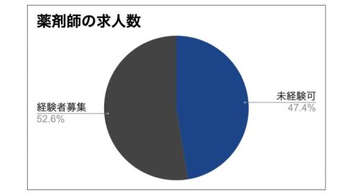未経験応募可の求人