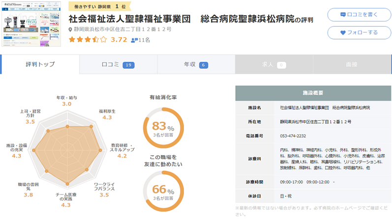 総合病院聖隷浜松病院