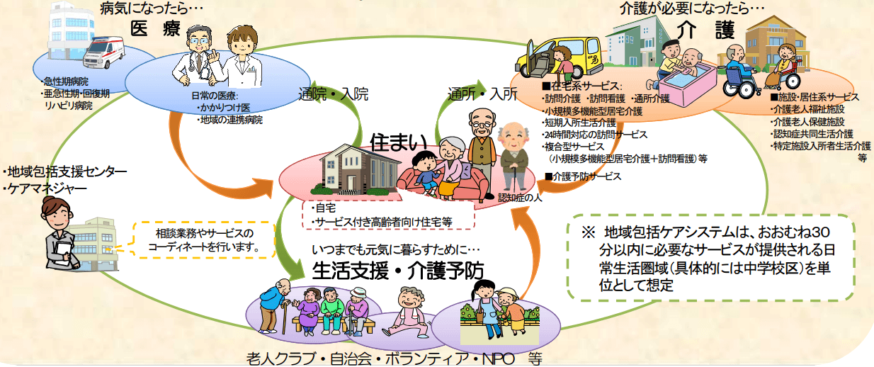 三重県地域包括ケアシステム