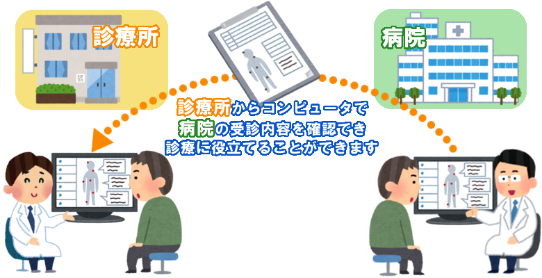 なごや病診連携ネット