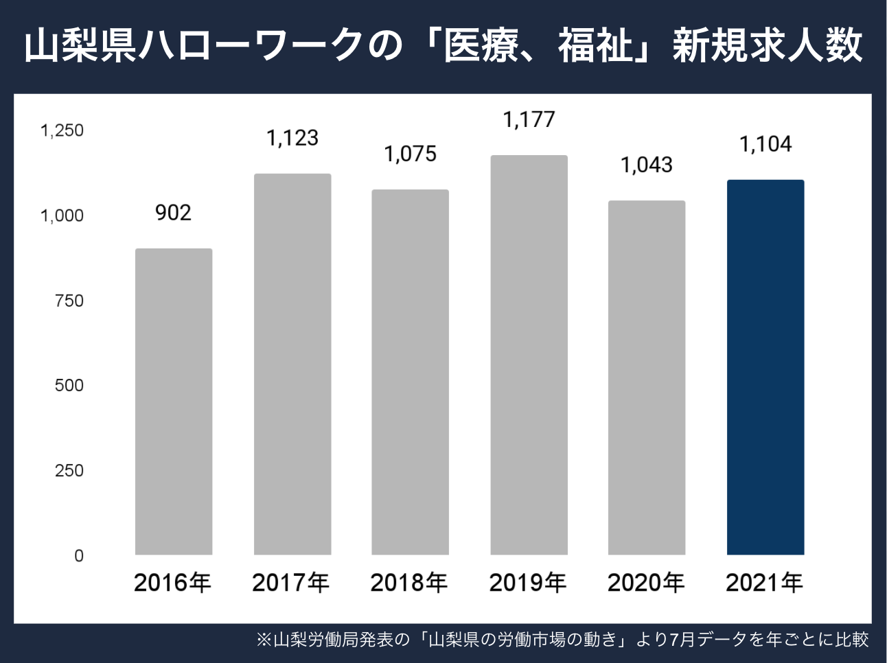 山梨新規求人数