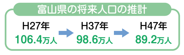 富山県将来人口