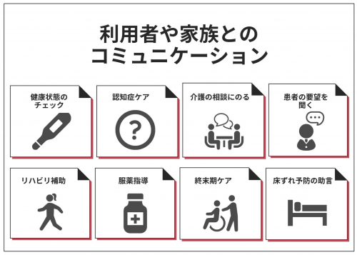 訪問看護　コミュニケーション