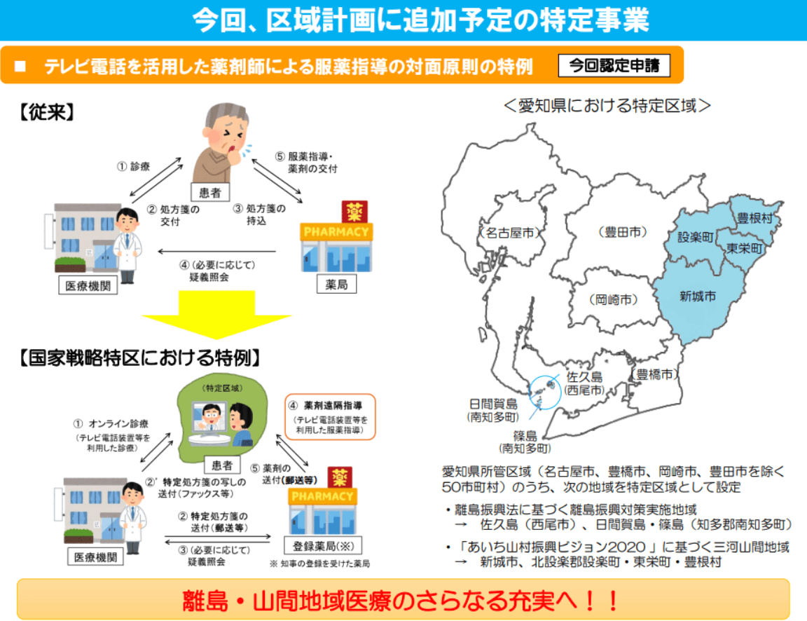 愛知県服薬指導