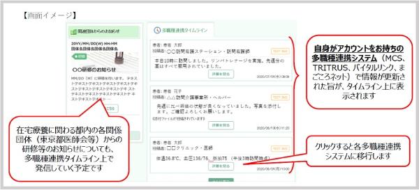 東京都他職種連携2
