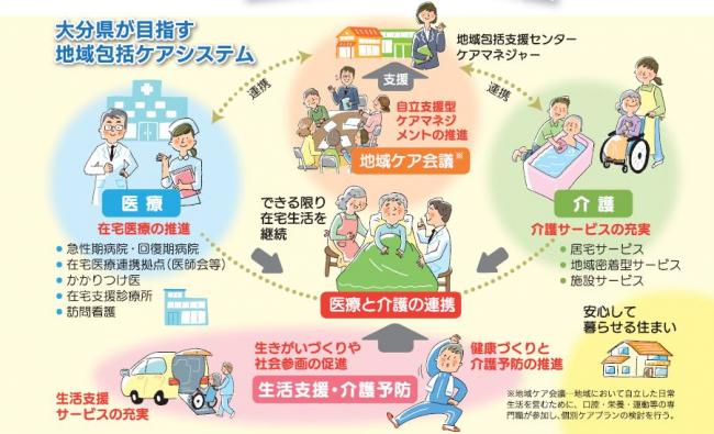 大分県地域包括ケア