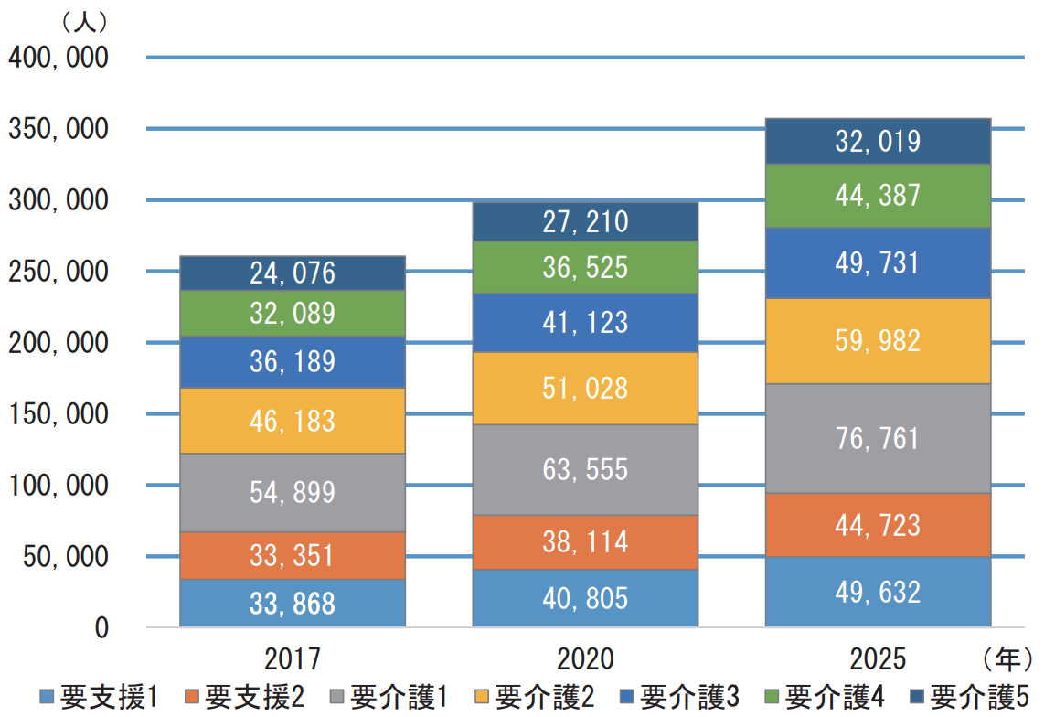 千葉県要介護率