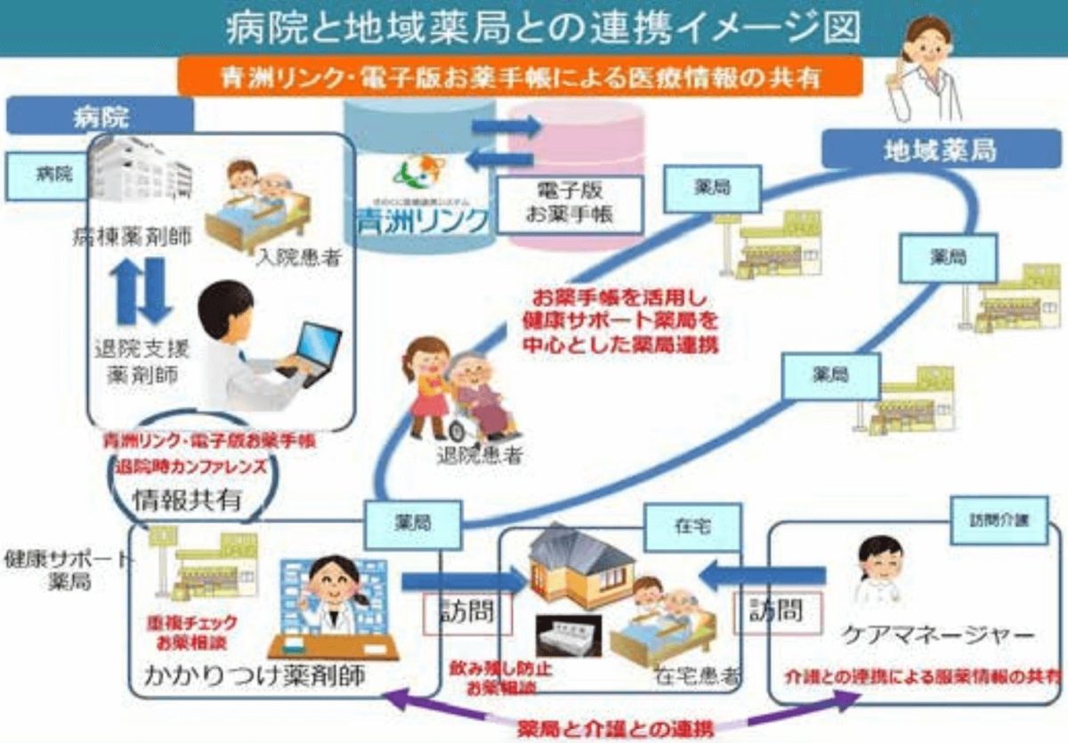 和歌山県医療連携