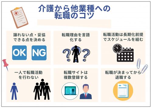 介護から他業種