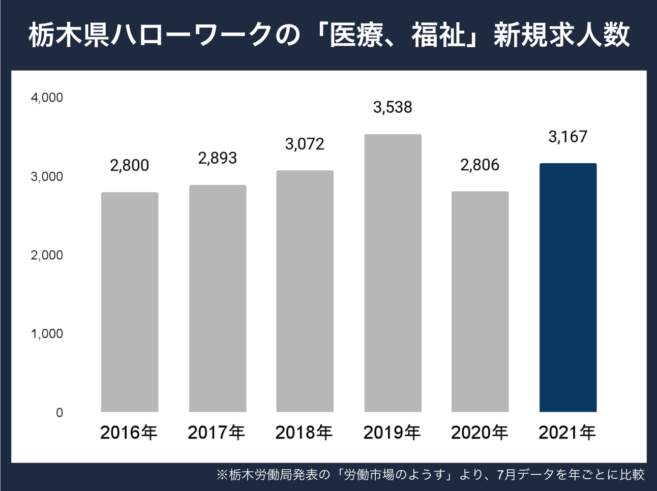 栃木県新規求人数