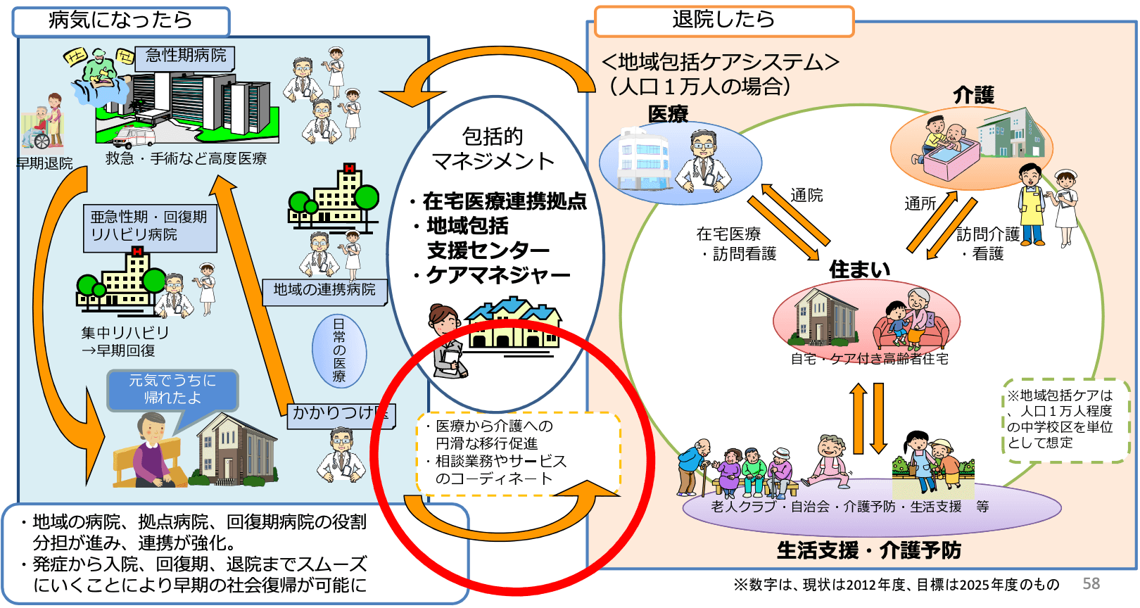 奈良県医療介護連携