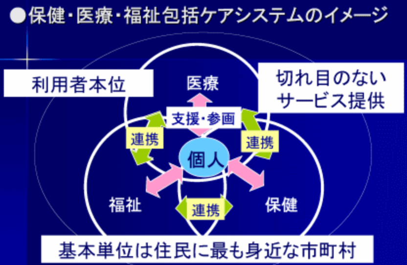 青森県地域包括ケア